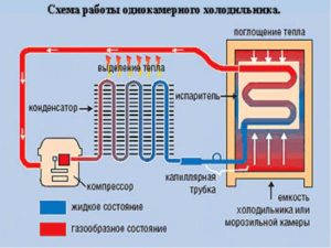 Схема движения фреона