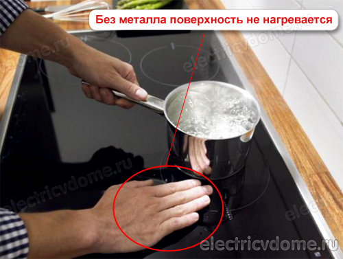 отличие индукционной варочной панели от электрической