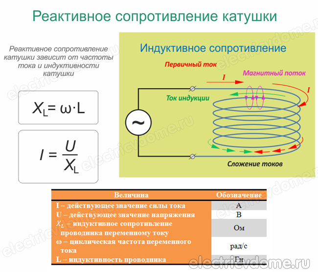 индуктивное сопротивление катушки