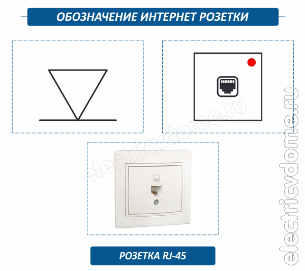 интернет розетка RJ 45