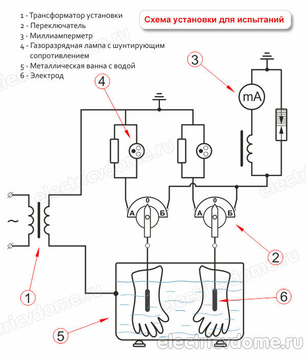 установка для испытаний диэлектрических средств защиты