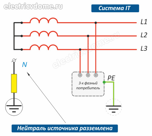система заземления it с изолированной нейтралью