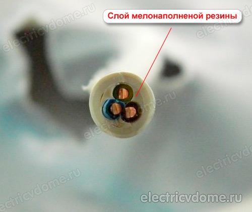 изоляция нум кабеля_izoljacija nym kabelja