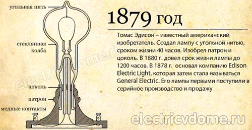 Эдисон первая лампочка
