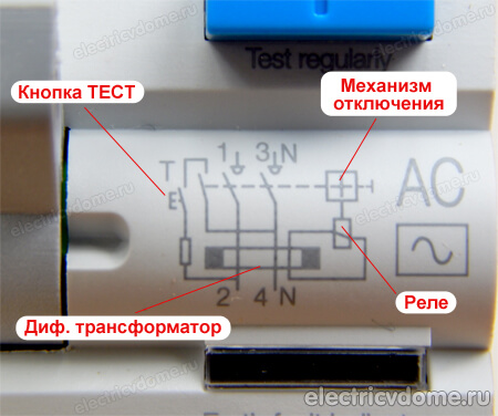 Электромеханическое УЗО типа ac