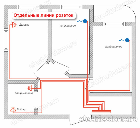 электропроводка по группам