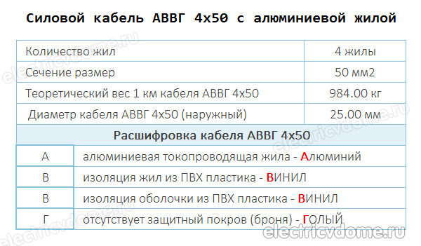 кабель АВВГ расшифровка маркировки