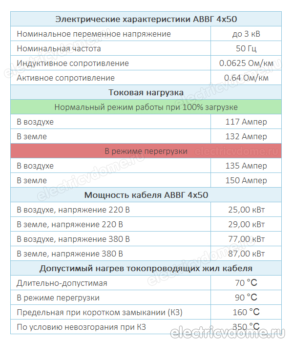 кабель АВВГ технические характеристики