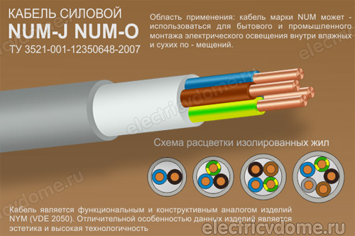 кабель num расшифровка_kabel nym rasshifrovka