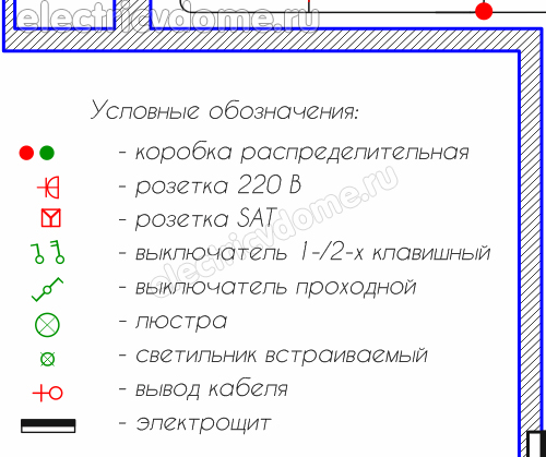 как начертить план электрики