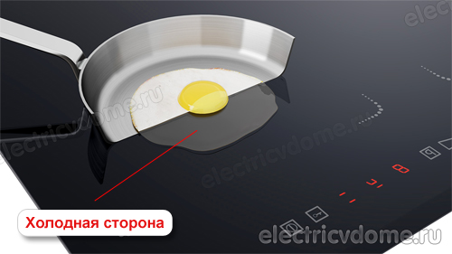 как нагревается индукционная плита