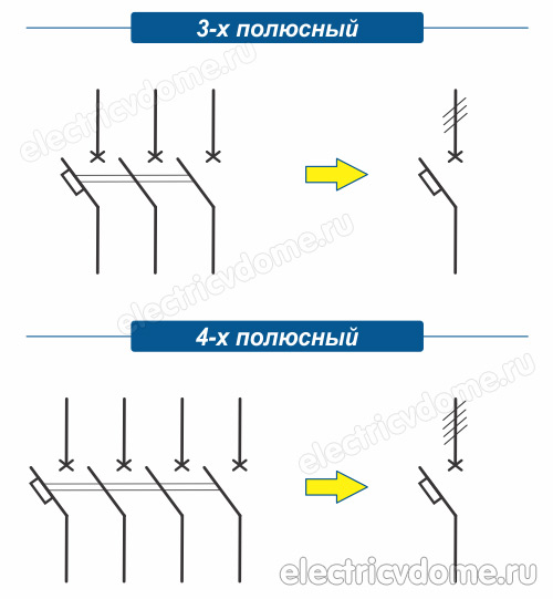 как обозначаются автоматы
