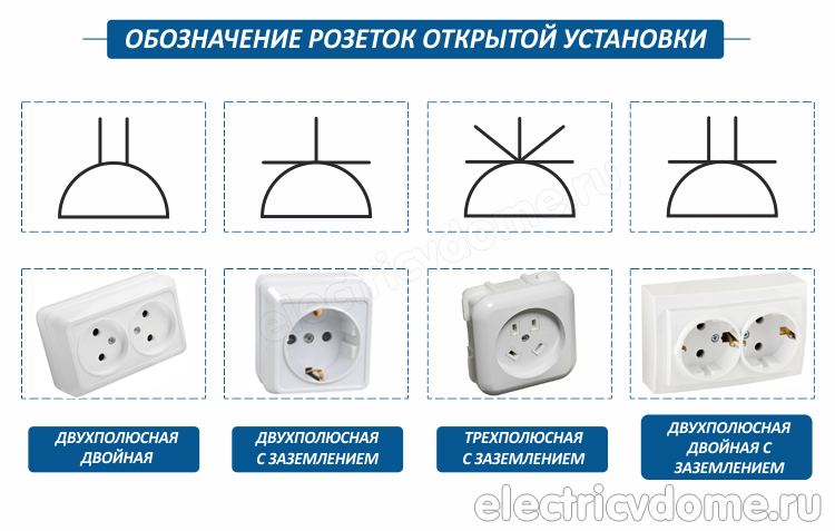 как обозначаются электрические розетки