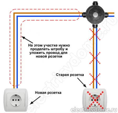 как перенести розетку
