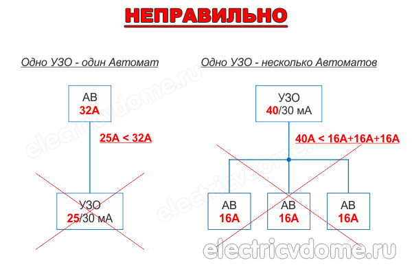 как правильно рассчитать узо на группу автоматов