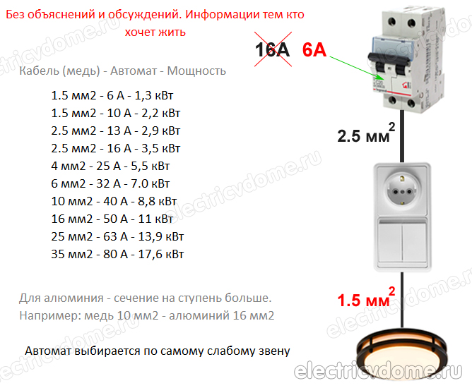 как рассчитать автомат по сечению кабеля как рассчитать автомат по сечению кабеля