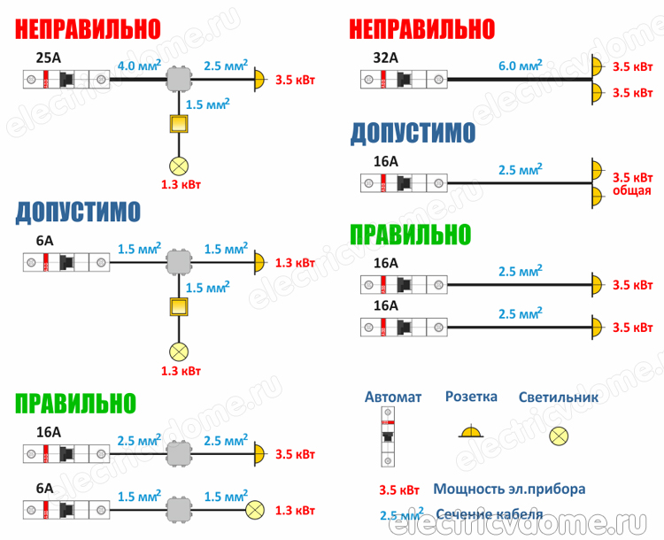 как рассчитать мощность автомата