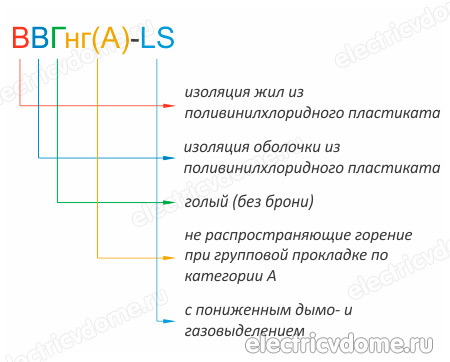 как расшифровать кабель ВВГнг(A)-LS
