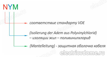 как расшифровать кабель NYM_kak rasshifrovat kabel nym