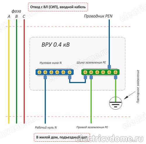 как разделить PEN проводник