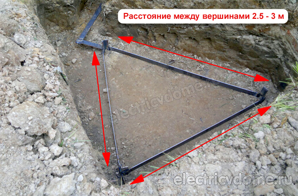 как сделать контур заземления