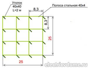 горизонтальное исполнение заземления