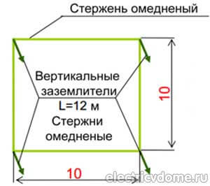 монтаж заземления