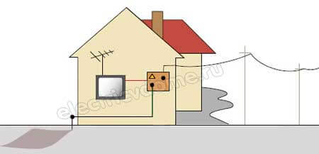 как сделать заземление