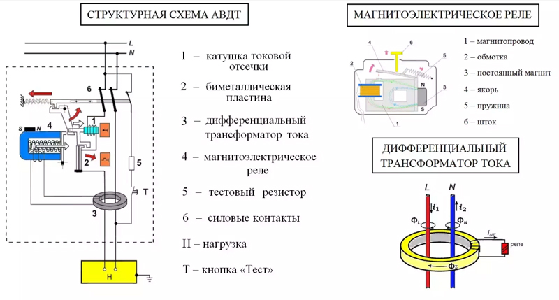 как устроен дифавтомат