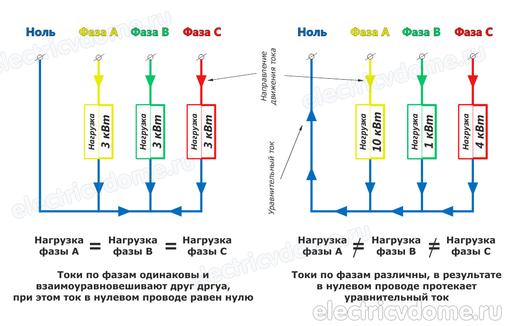 как возникает перекос фаз