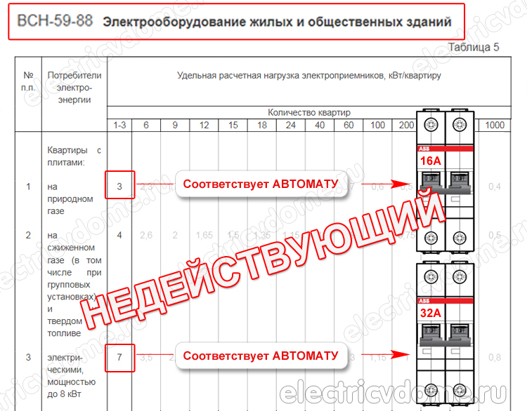 как выбрать вводной автомат для квартиры