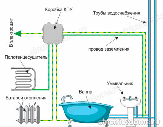 как выглядит заземление в ванной комнате