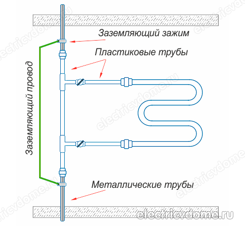 как заземлить полотенцесушитель