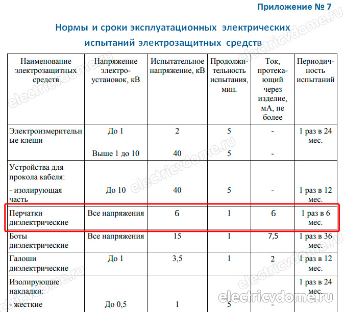 каким напряжением испытывают диэлектрические перчатки_kakim naprjazheniem ispytyvajut perchatki
