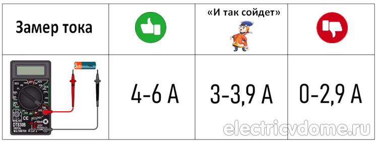 какой должен быть ток у батарейки_kakoj tok u batarejki