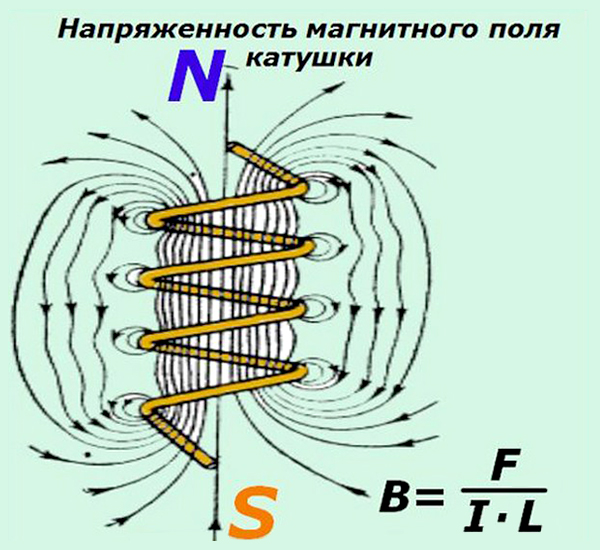 катушка индуктивности