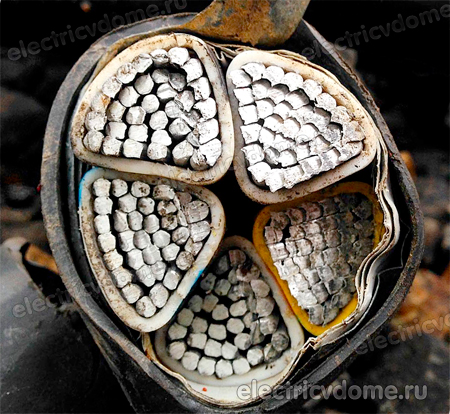 класс гибкости алюминиевого провода