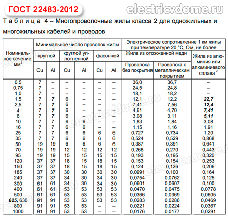 класс гибкости