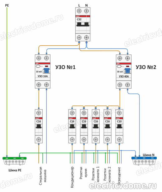 количество УЗО для квартиры