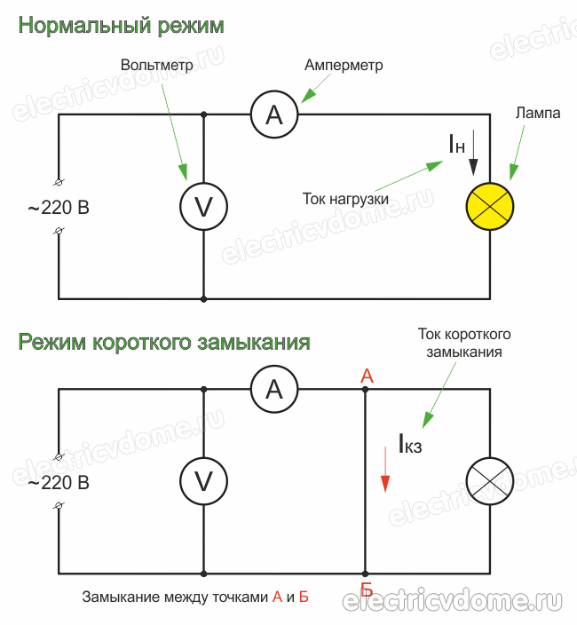 короткое замыкание участка цепи