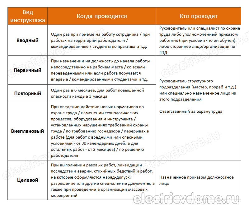 инструктаж по электробезопасности