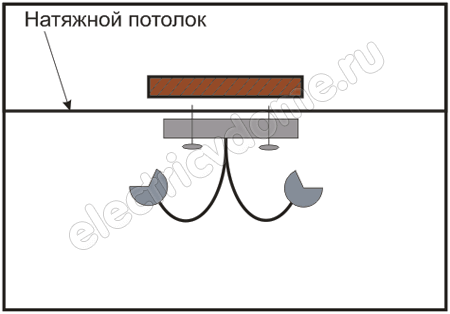 установка люстры в натяжном потолке