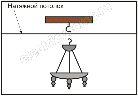 люстра для натяжного потолка