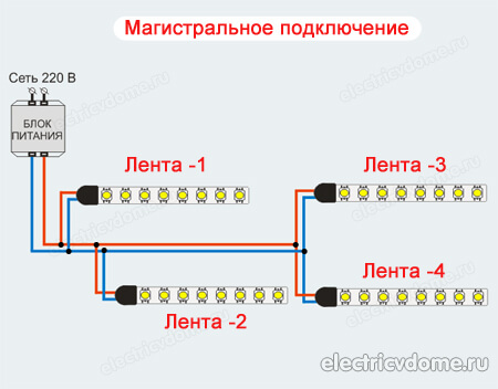 магистральное подключение светодиодной ленты