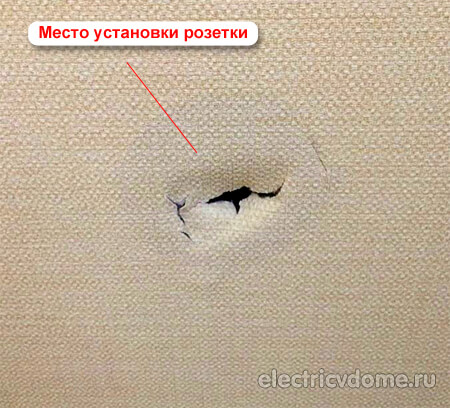 место установки розетки