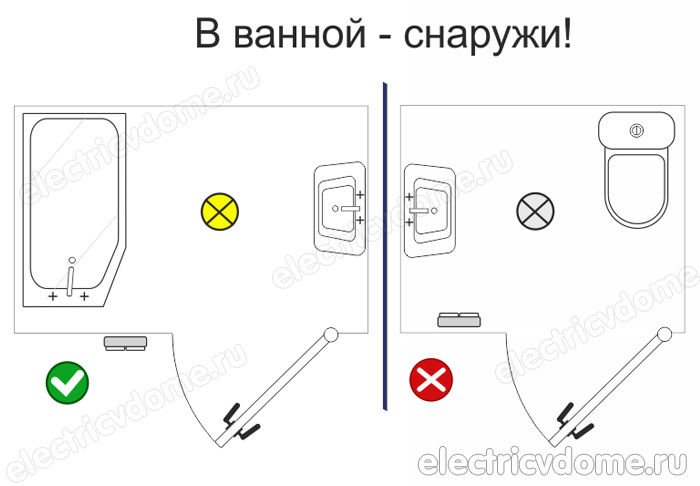 место установки выключателей