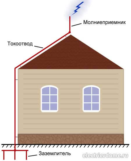 молниезащита дома