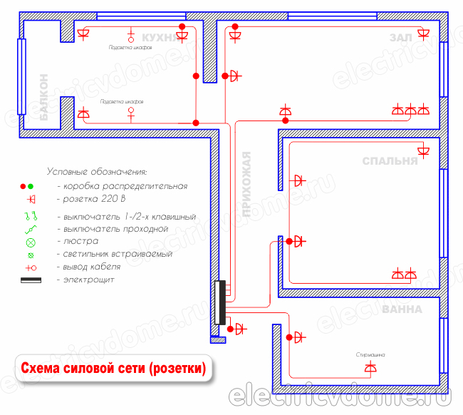монтаж электропроводки в квартире