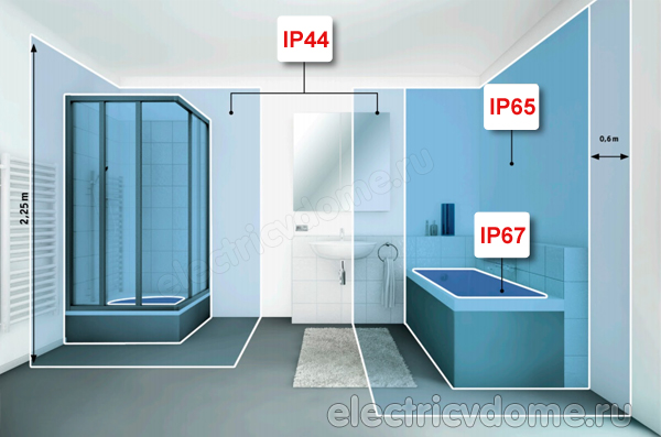 монтаж электропроводки в ванной комнате