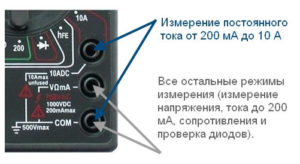 Обозначение гнезд мультиметра DT